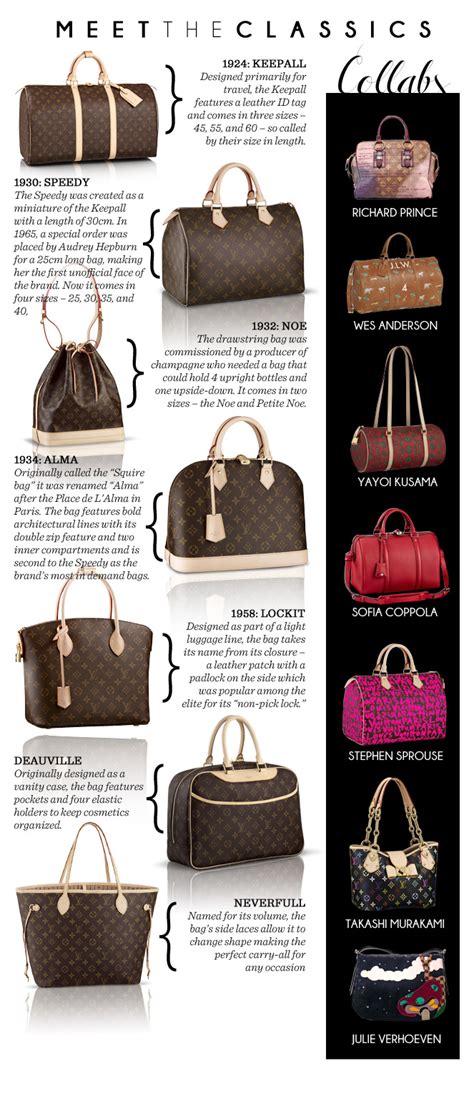 lv bags with names|louis vuitton style names.